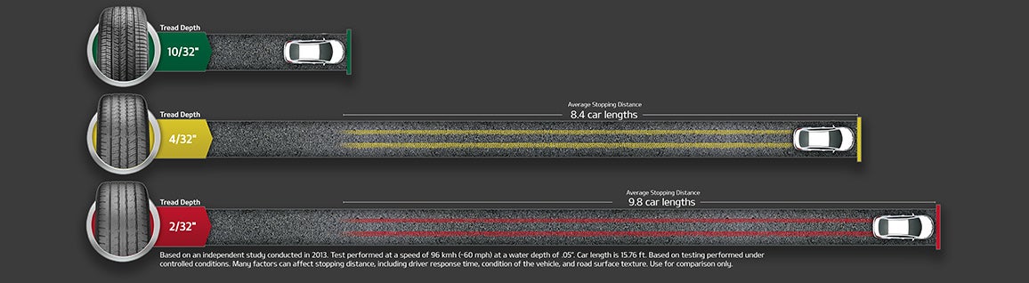 Century Kia in Tampa FL